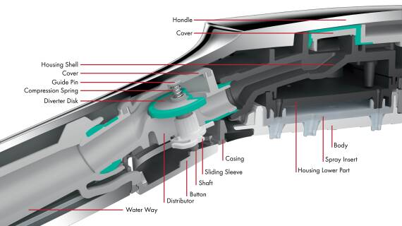 hansgroheSelect: sophisticated, durable mechanics. hansgroheSelect: sophisticated, durable mechanics.