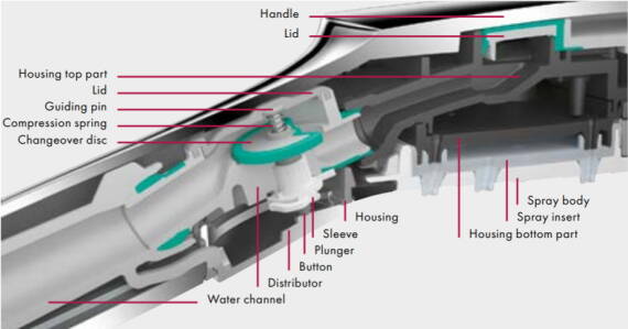 hansgrohe Select: sophisticated, durable mechanics. hansgrohe Select: sophisticated, durable mechanics.