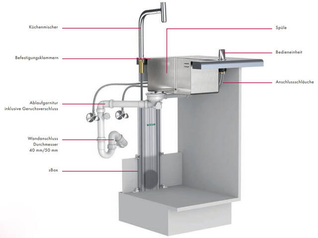 Ablaufsysteme für Spülen aus Edelstahl und Granit