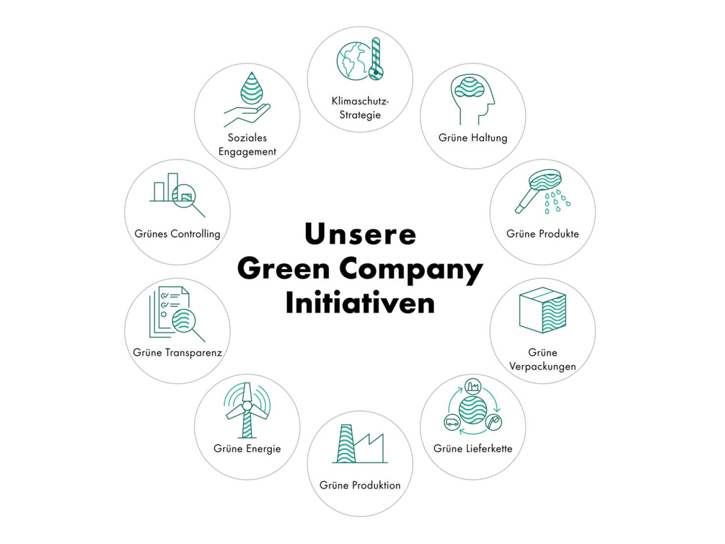 Hansgrohe: 10 Initiativen zum Schutz unseres Planeten. Hansgrohe: 10 Initiativen zum Schutz unseres Planeten.