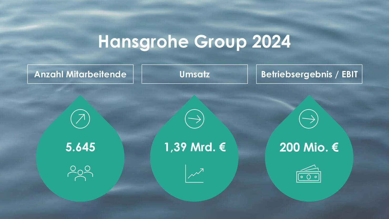 Das Geschäftsjahr 2024 der Hansgrohe Group.