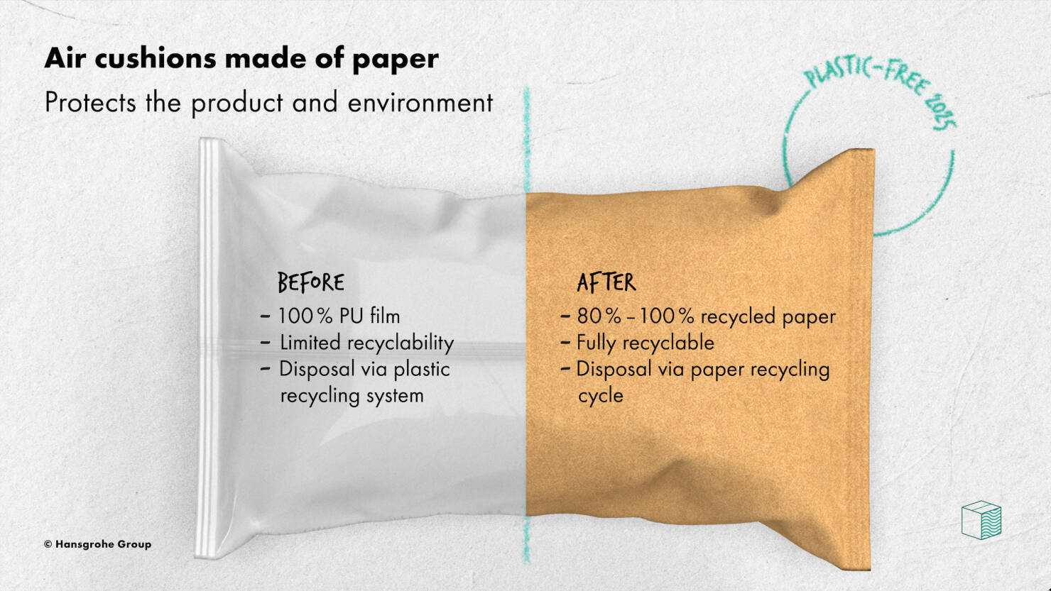 Comparison of plastic air cushions and paper air cushions.