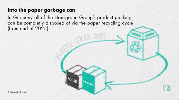 Paper containers for paper recycling.