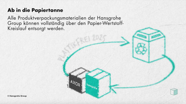 Papiercontainer für Papierrecycling.