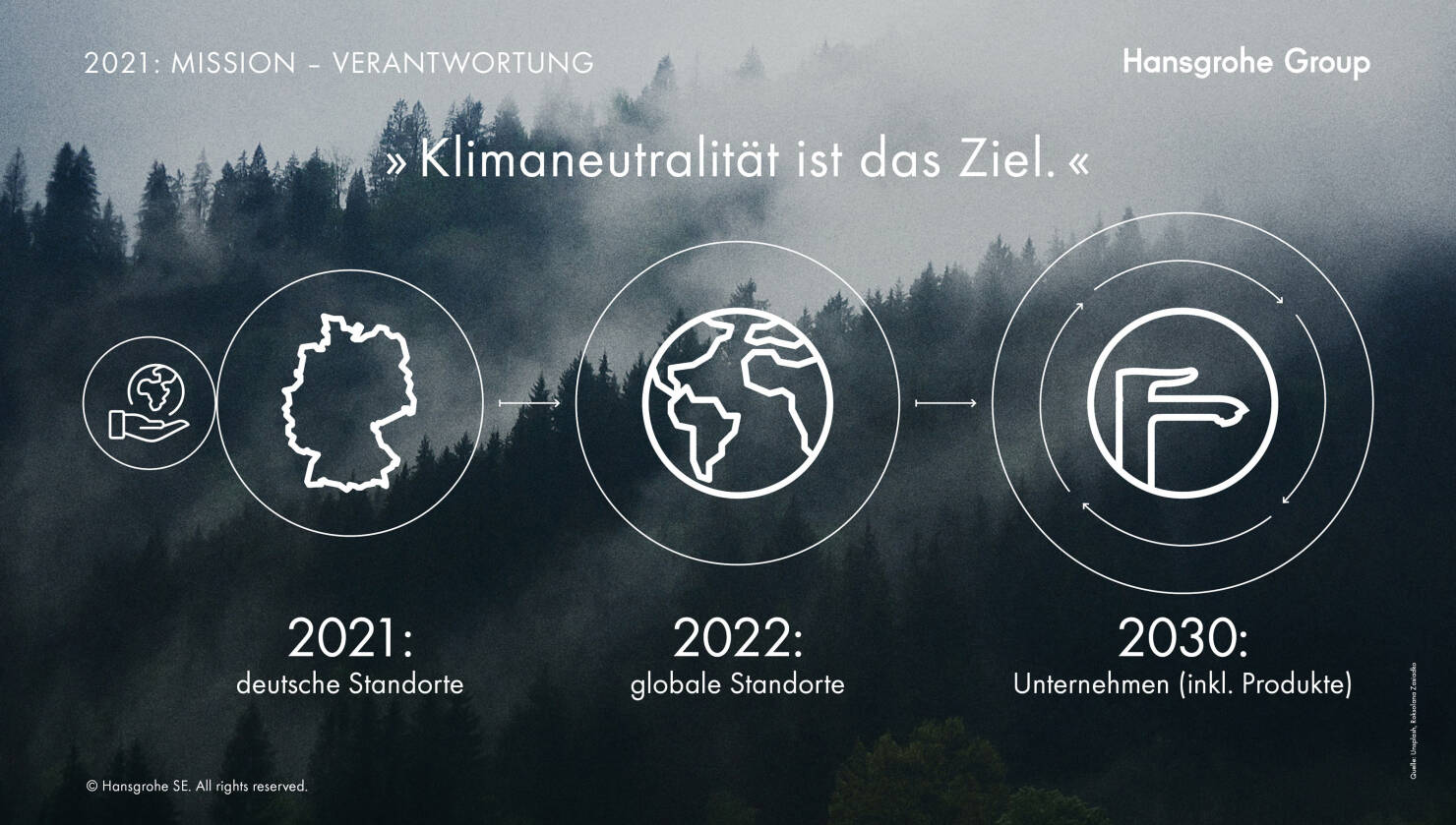 Hansgrohe Group: Klimaneutralität ist das Ziel. Hansgrohe Group: Klimaneutralität ist das Ziel.