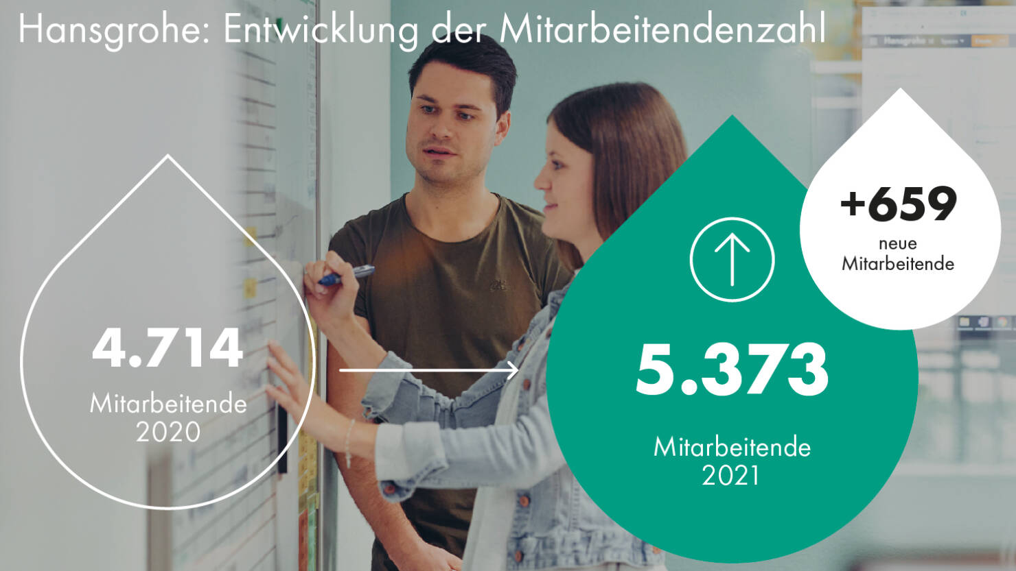 Hansgrohe bietet sichere Arbeitsplätze. Hansgrohe bietet sichere Arbeitsplätze.