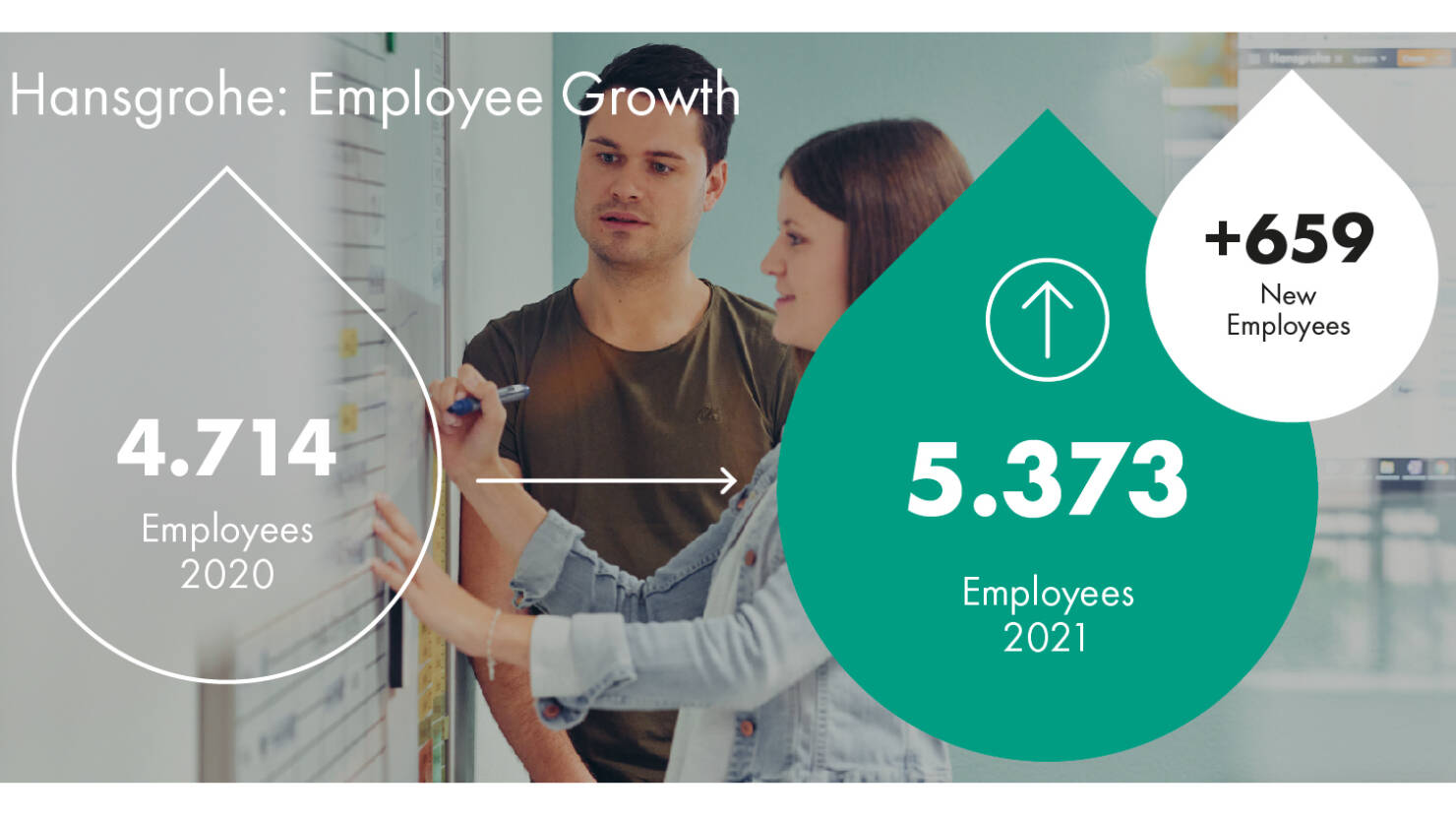 Hansgrohe Group offers safe workplaces. Hansgrohe Group offers safe workplaces.