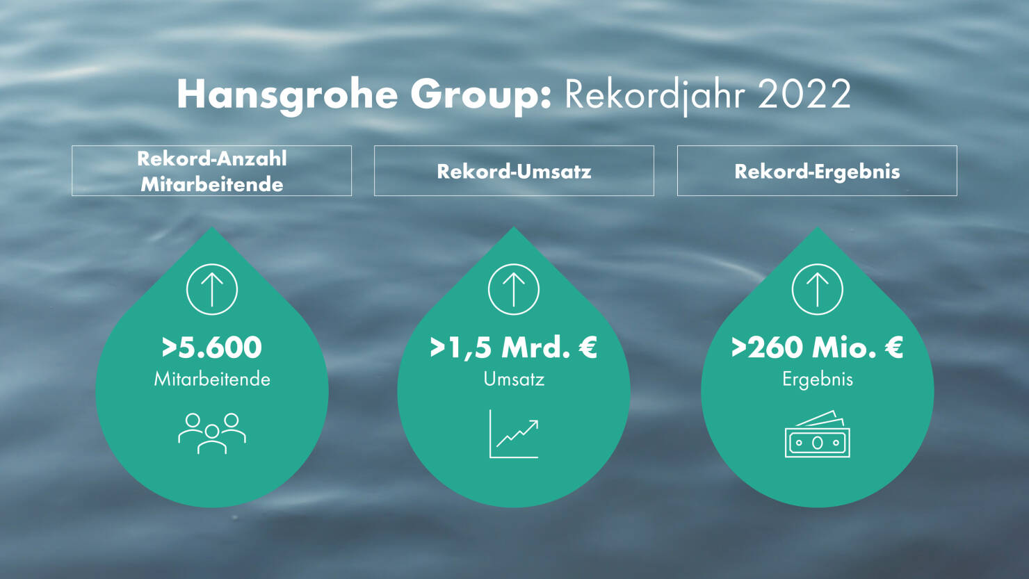 Hansgrohe veröffentlicht jährlich einen Geschäftsbericht. Hansgrohe veröffentlicht jährlich einen Geschäftsbericht.
