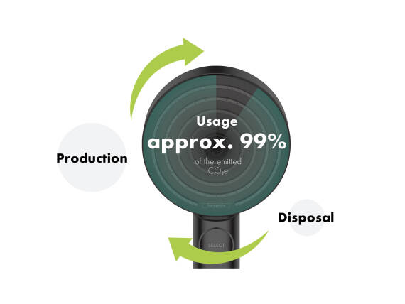 De gebruiksfase van een handdouche.