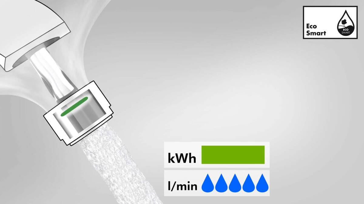 Так технология hansgrohe EcoSmart работает в смесителях.