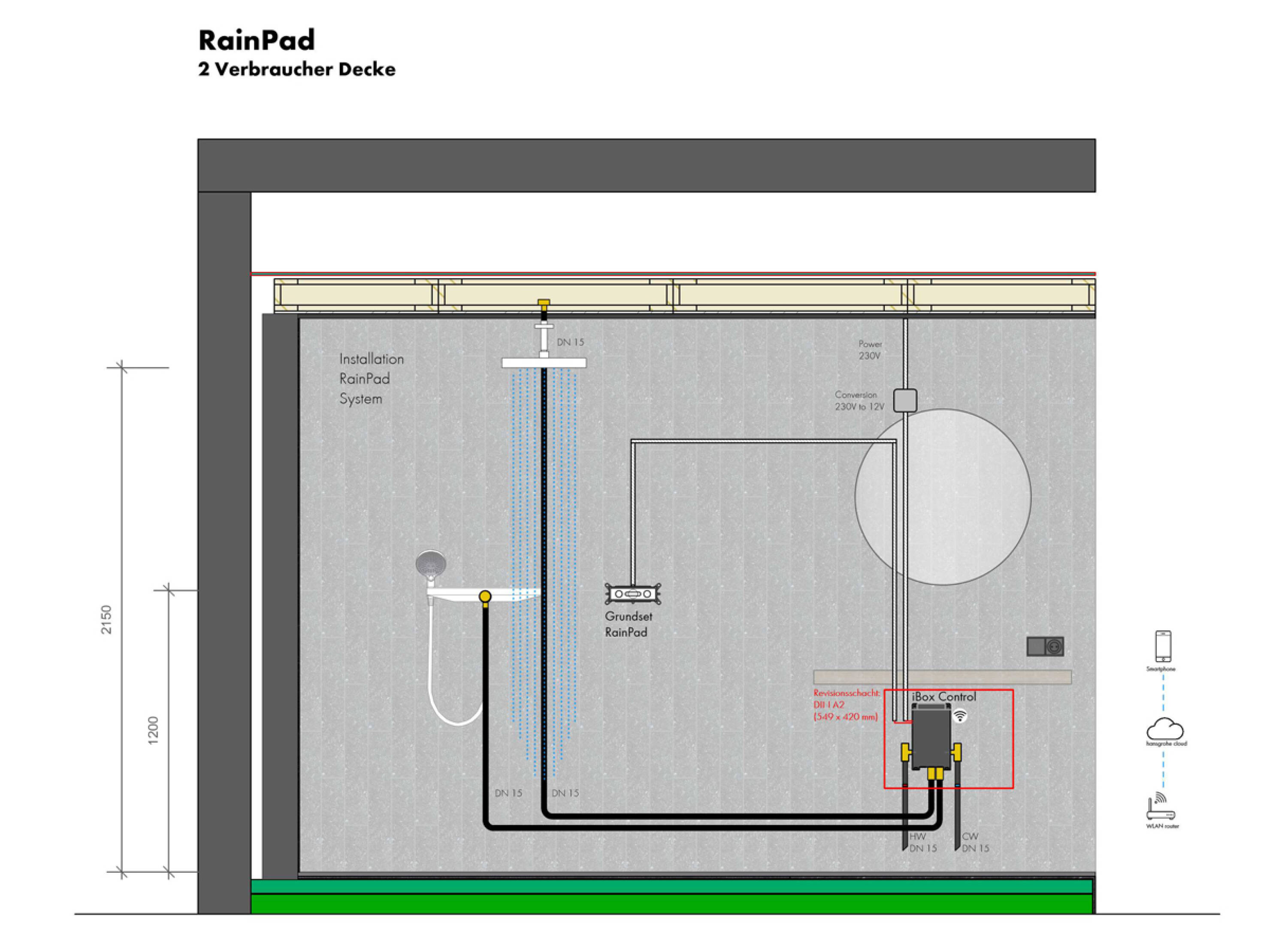Technische Zeichnung RainPad Installation. Technische Zeichnung RainPad Installation.