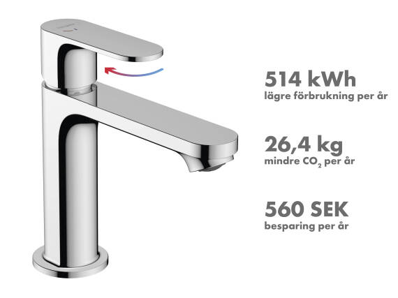 Sänk varmvattenförbrukningen med CoolStart-blandare.