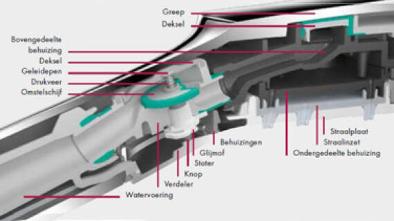 hansgroheSelect: geavanceerde, duurzame mechanica. hansgroheSelect: geavanceerde, duurzame mechanica.