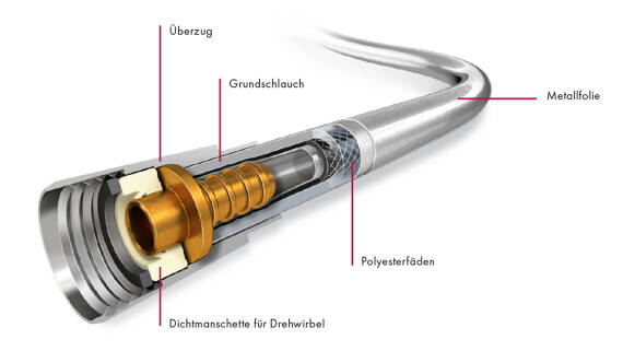  hansgrohe Duschschlauch im Querschnitt. 