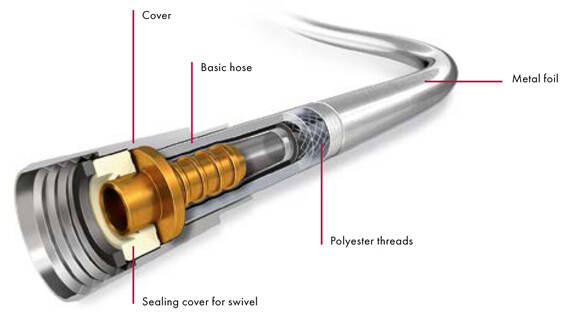  Cross-section of a hansgrohe shower hose. 