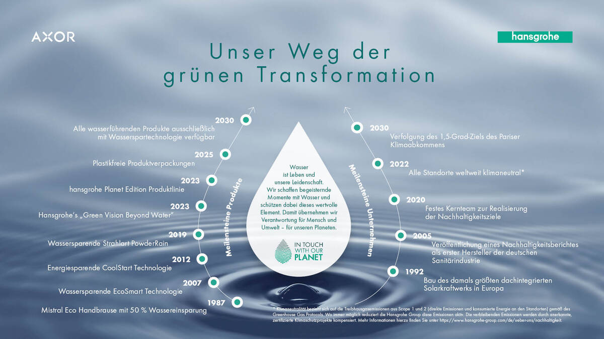 La contribution de Hansgrohe pour la protection de l’environnement.