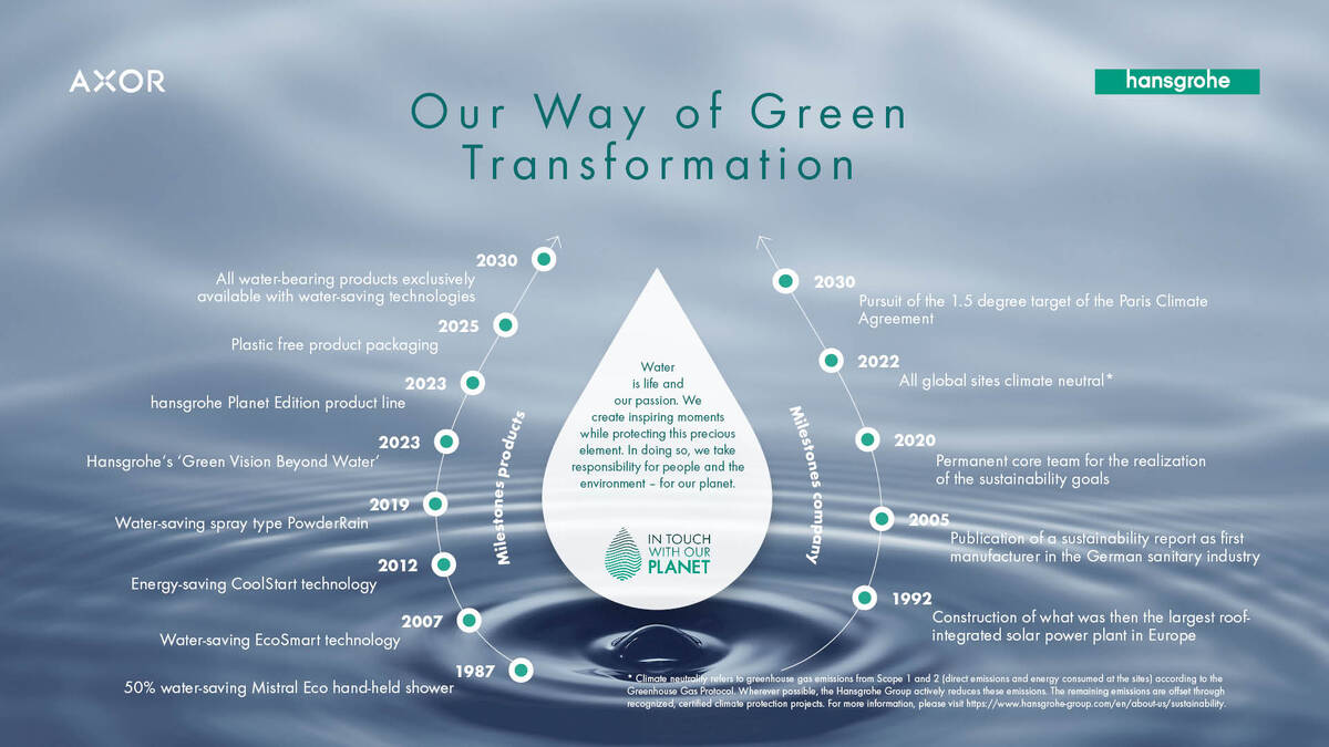 Hansgrohes bijdrage aan de bescherming van onze planeet.
