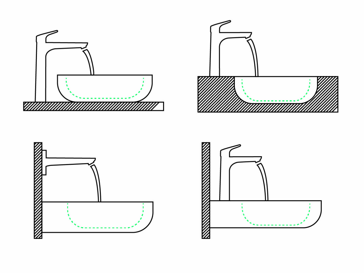 Which Faucet Matches Your Customer's Sink