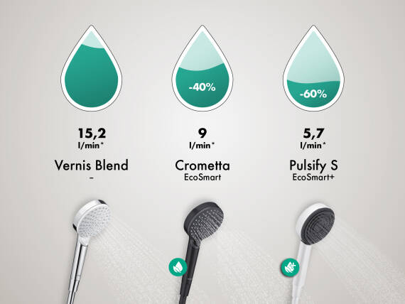 Save water - and give something back to the planet.