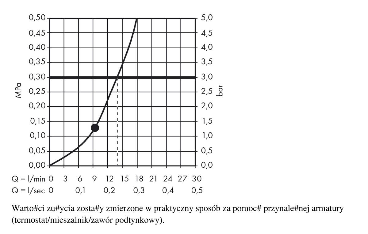 Diagram przepływu
