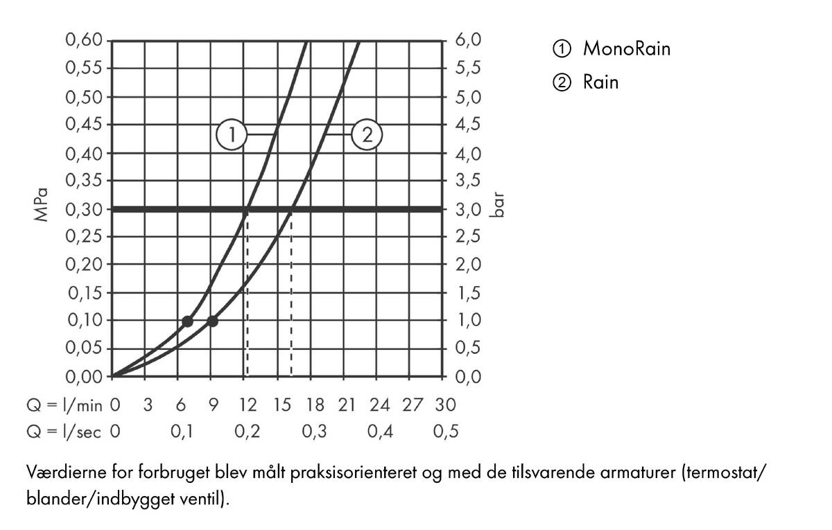 Gennemløbsdiagram