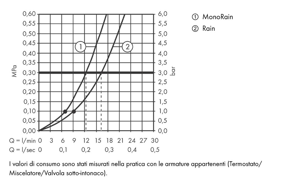 Diagramma di flusso