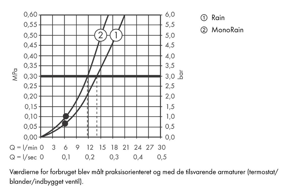 Gennemløbsdiagram