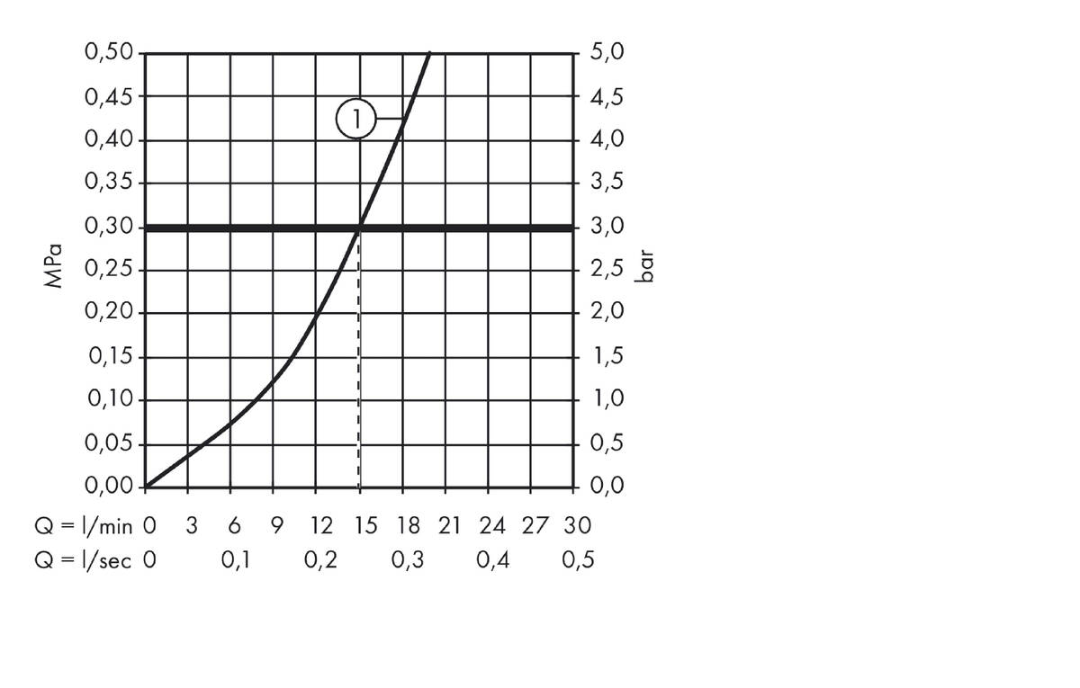 Diagramma di flusso