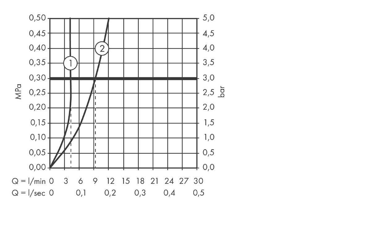 Diagram przepływu