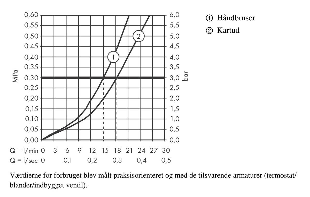 Gennemløbsdiagram