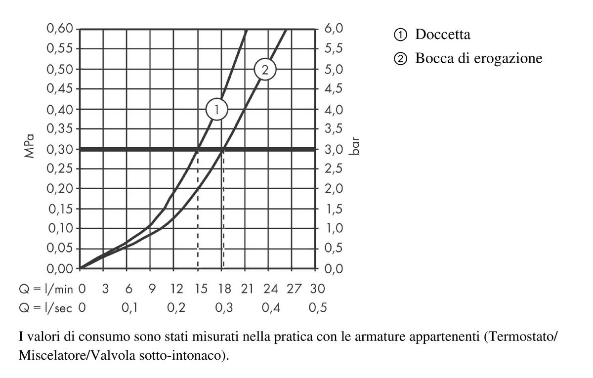 Diagramma di flusso