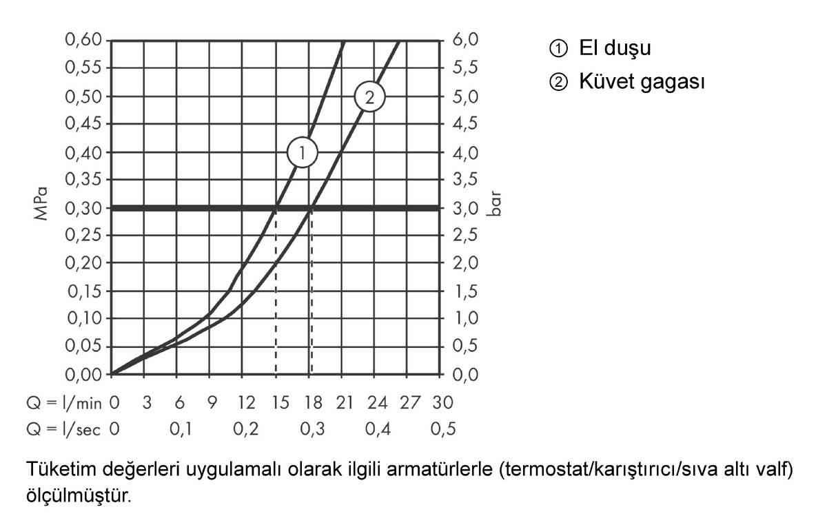 Akış diyagramı