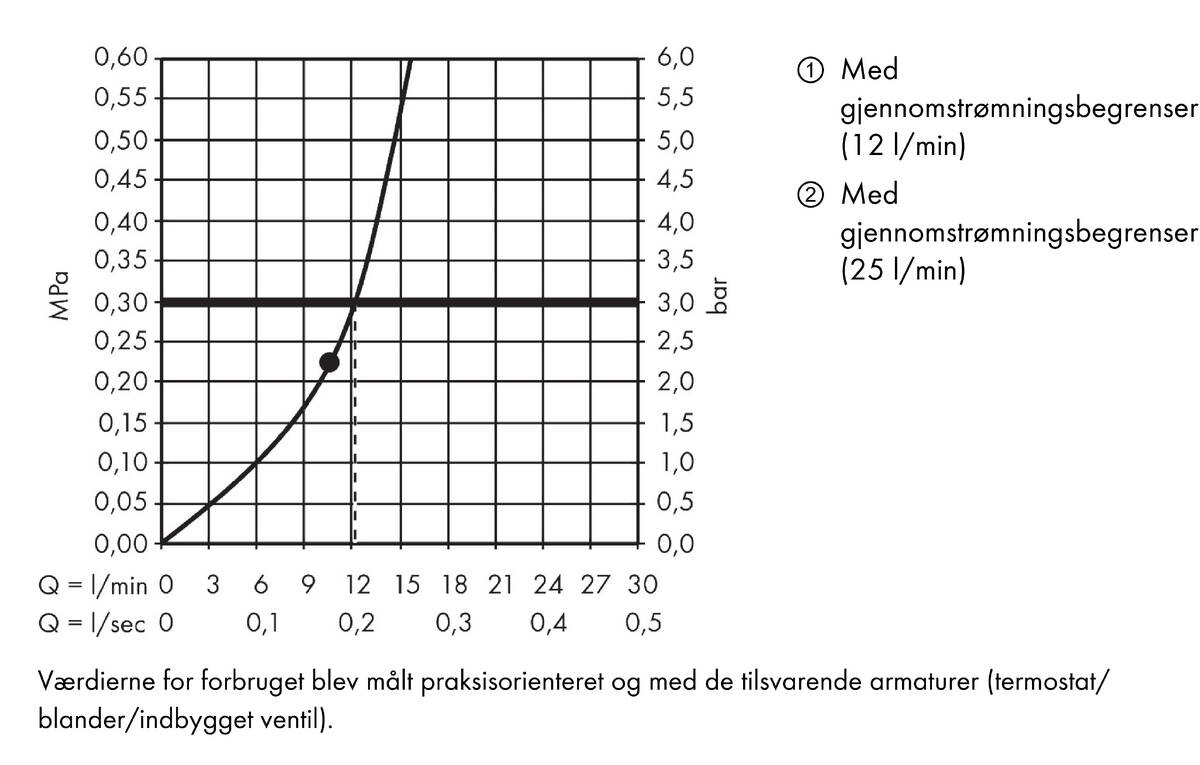 Gennemløbsdiagram
