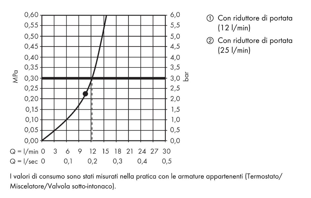 Diagramma di flusso