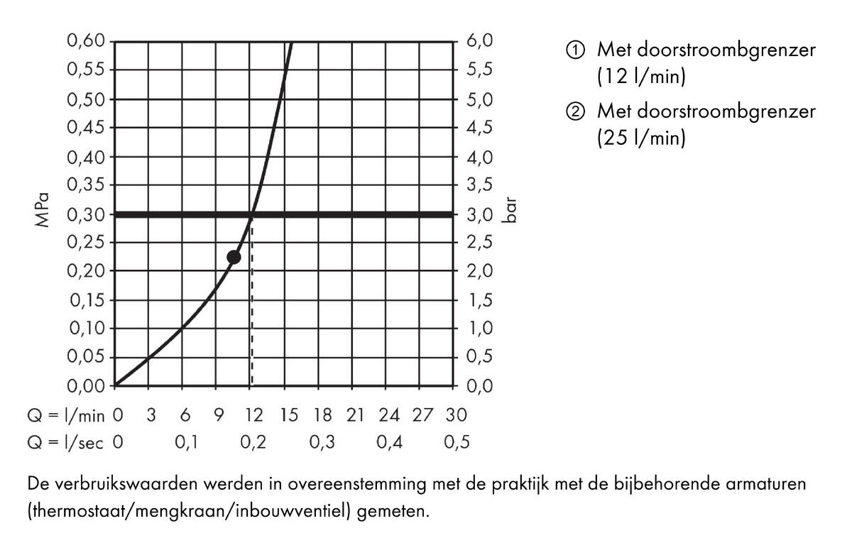 Doorstroomdiagram