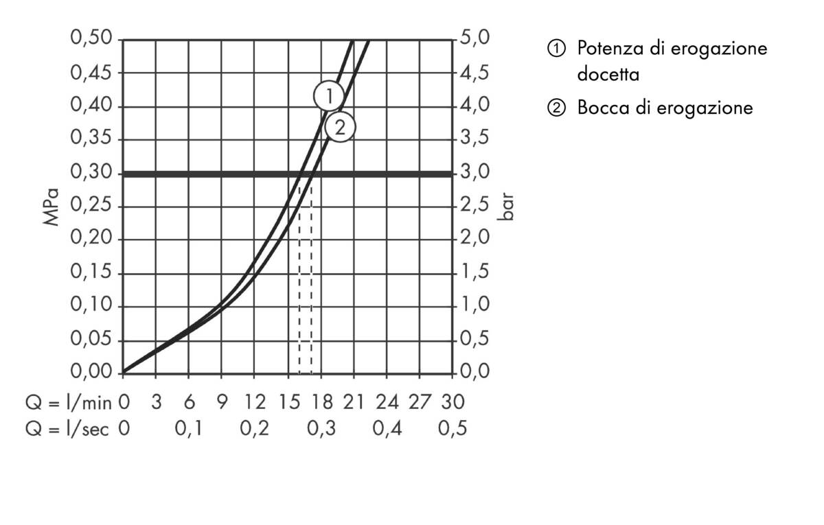 Diagramma di flusso