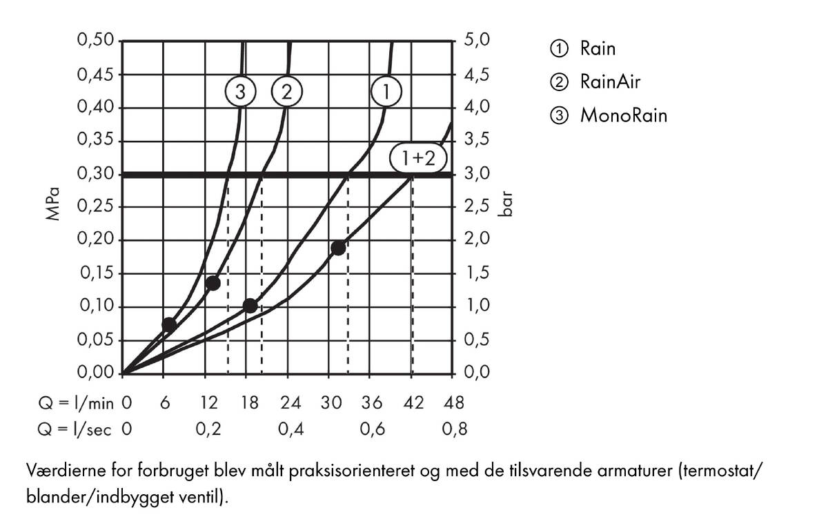 Gennemløbsdiagram