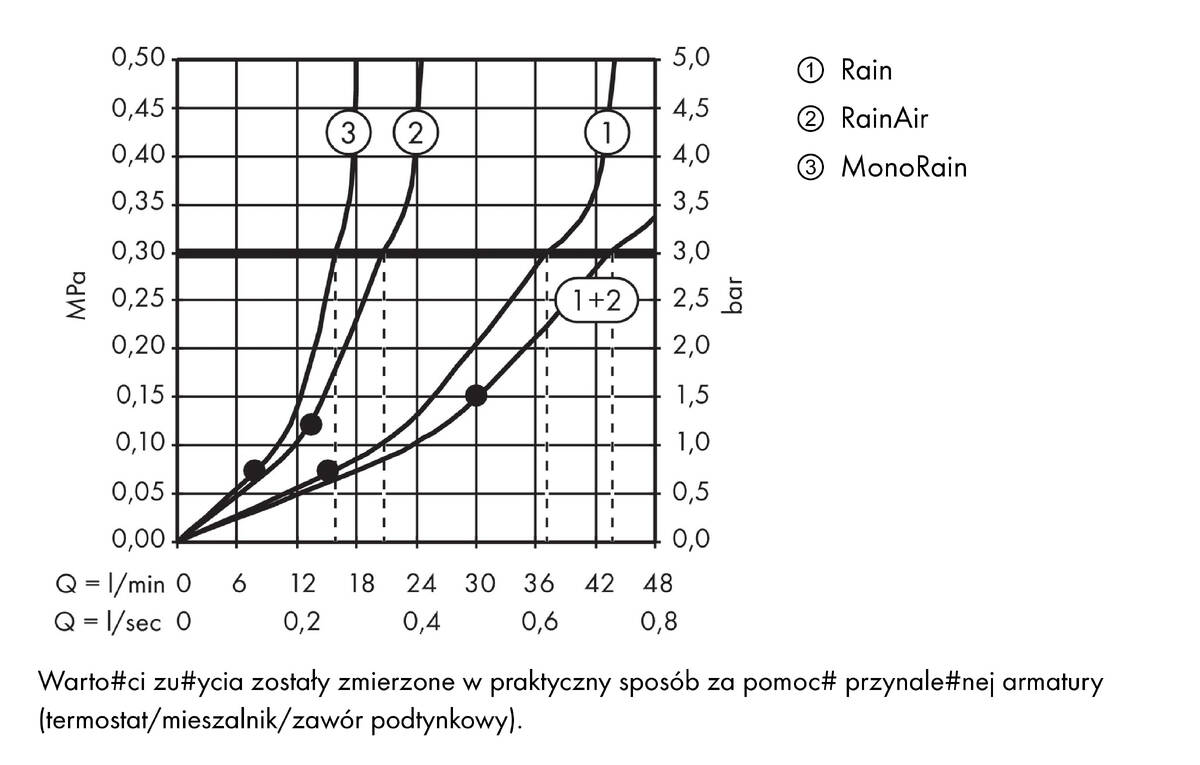 Diagram przepływu