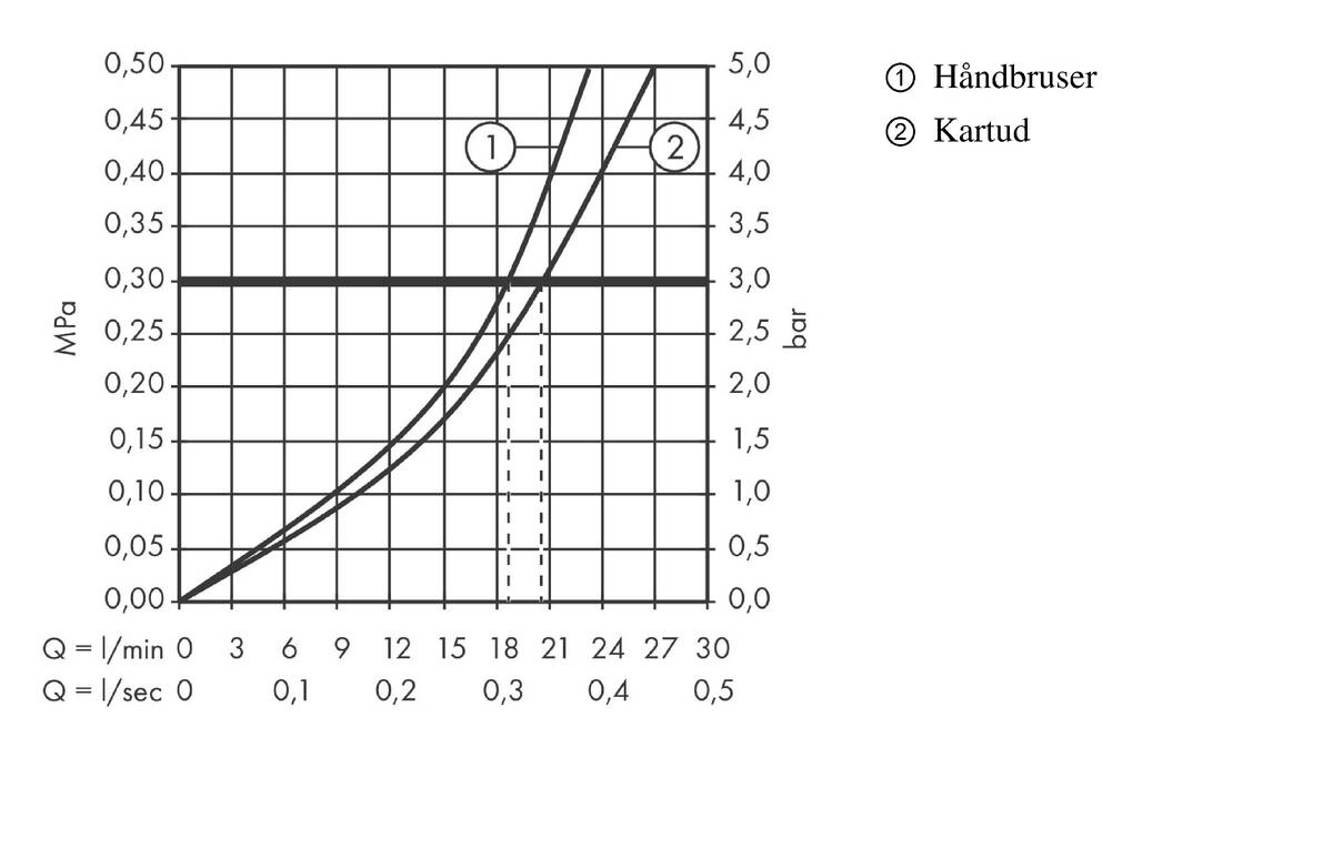 Gennemløbsdiagram