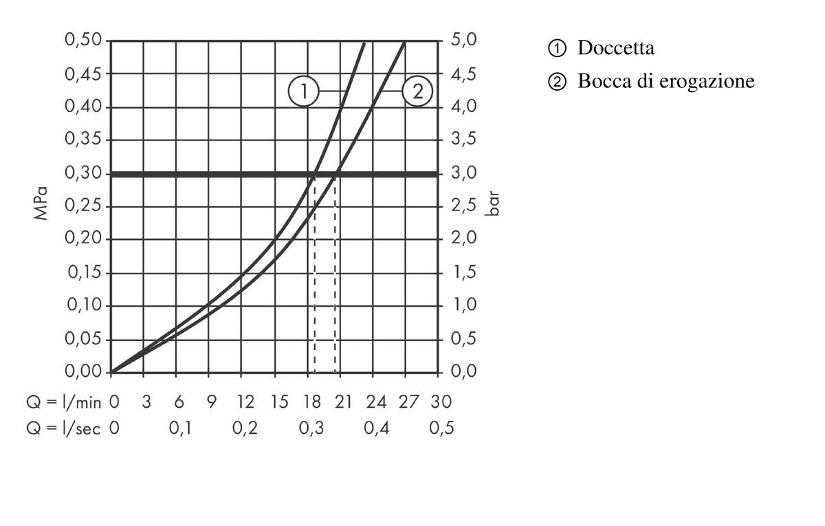 Diagramma di flusso
