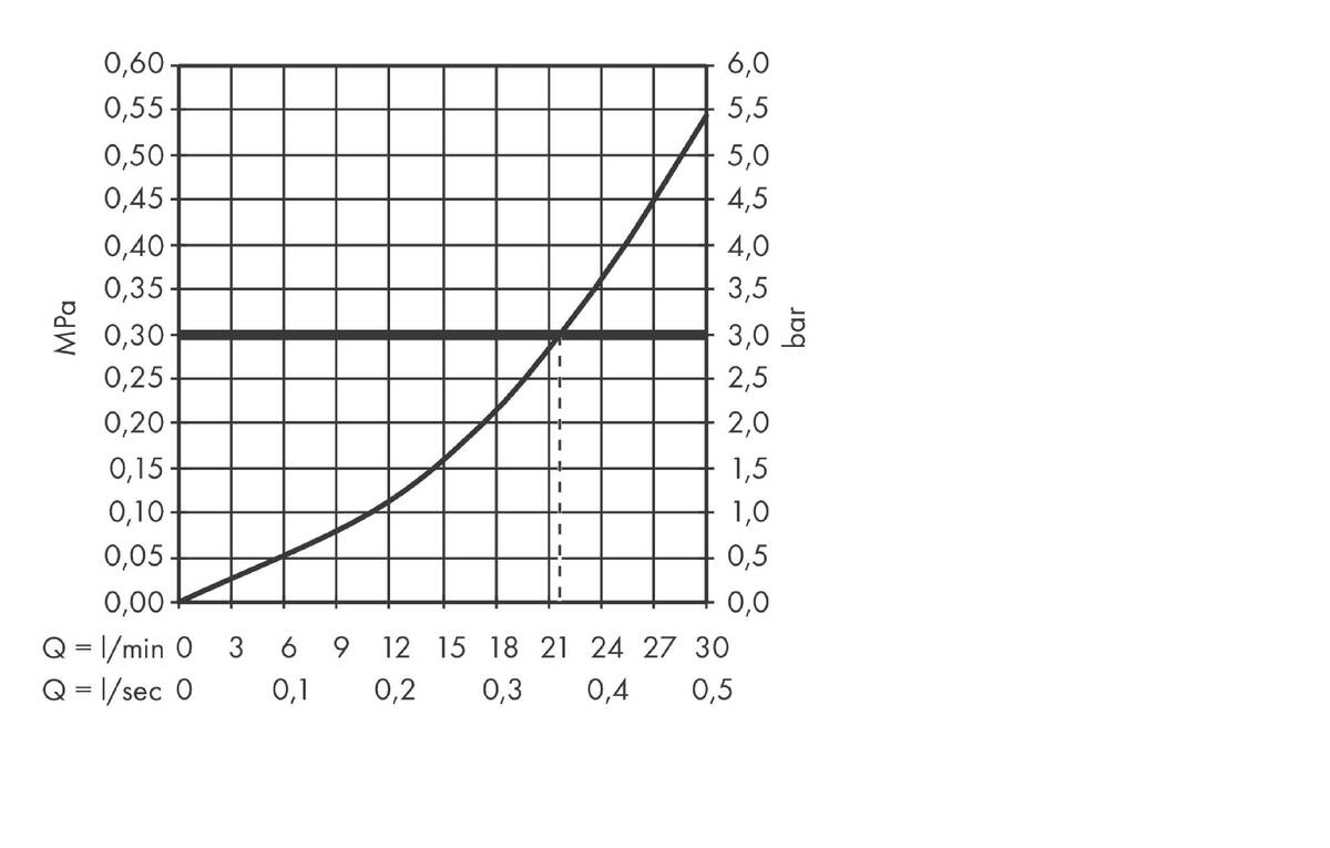 Gennemløbsdiagram