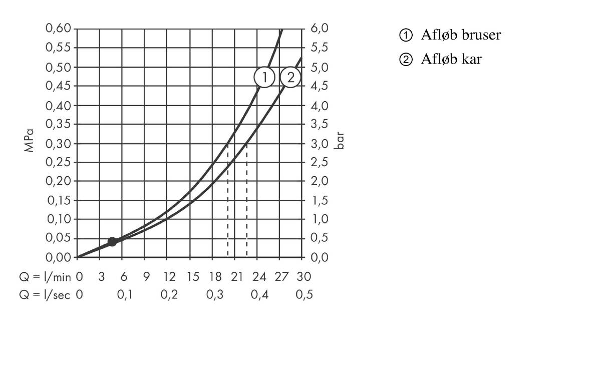 Gennemløbsdiagram