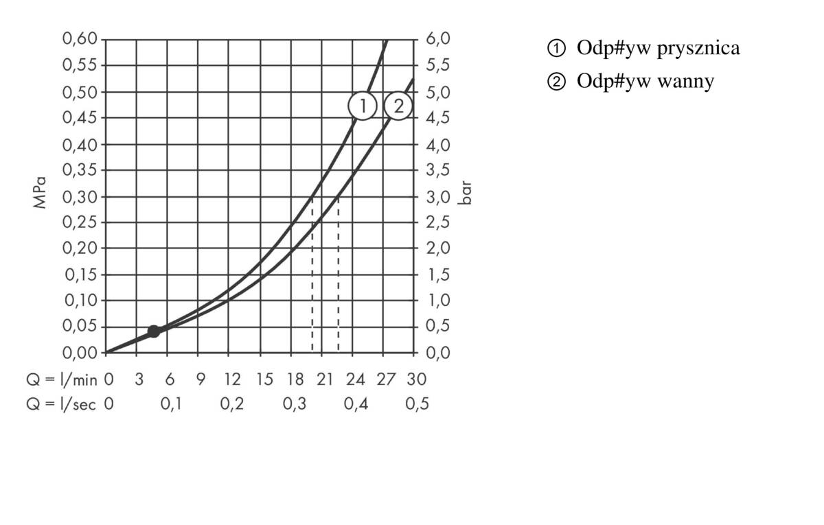 Diagram przepływu