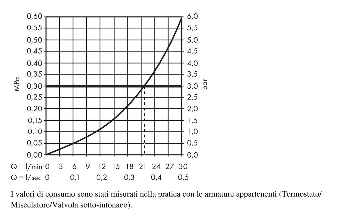 Diagramma di flusso
