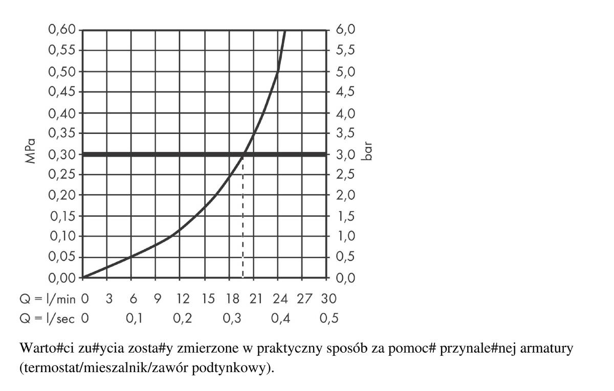 Diagram przepływu