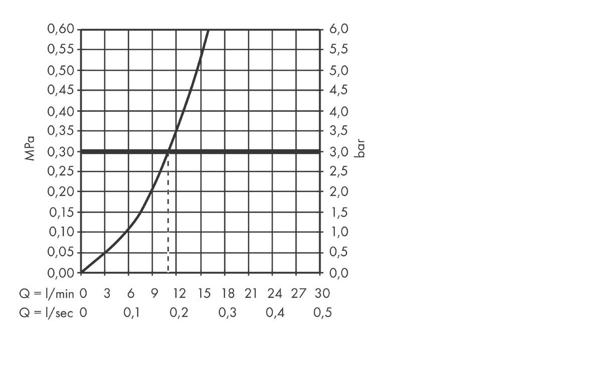 Flödesdiagram