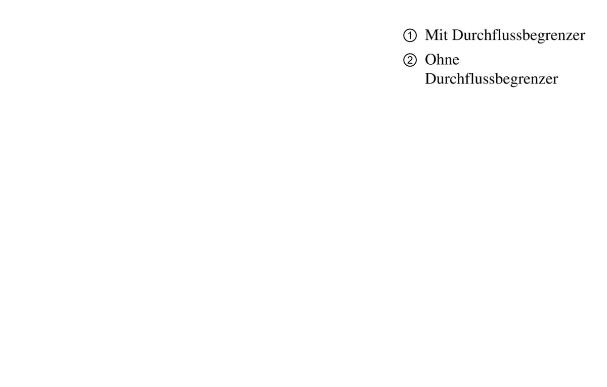 Durchflussdiagramm