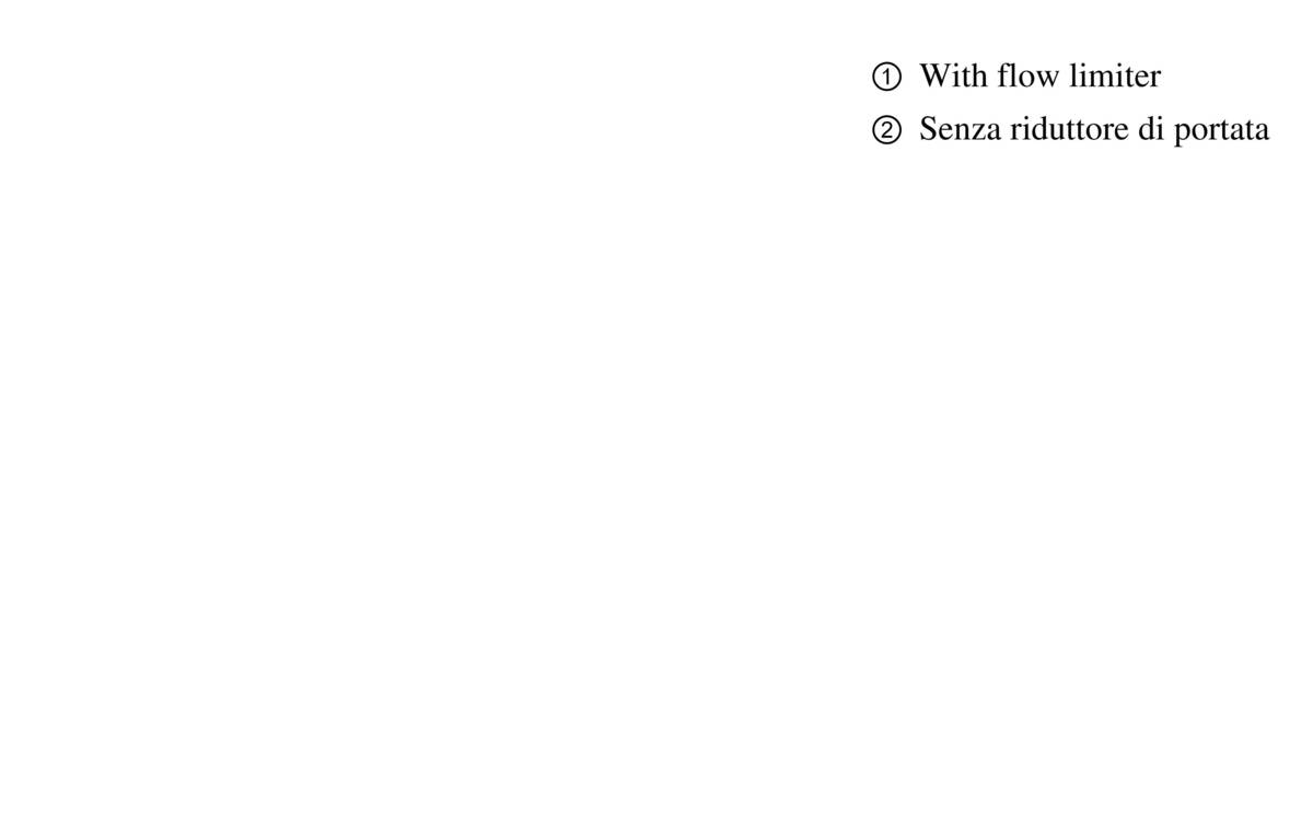 Diagramma di flusso