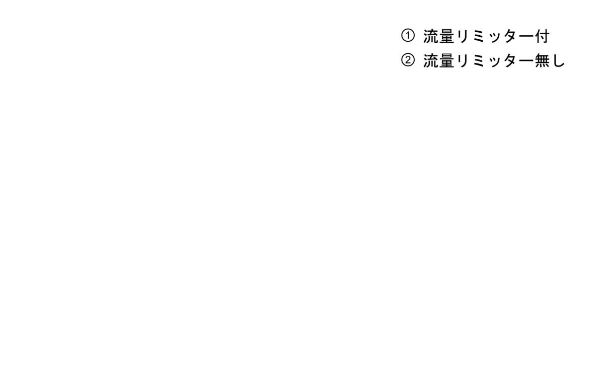 流量曲線図