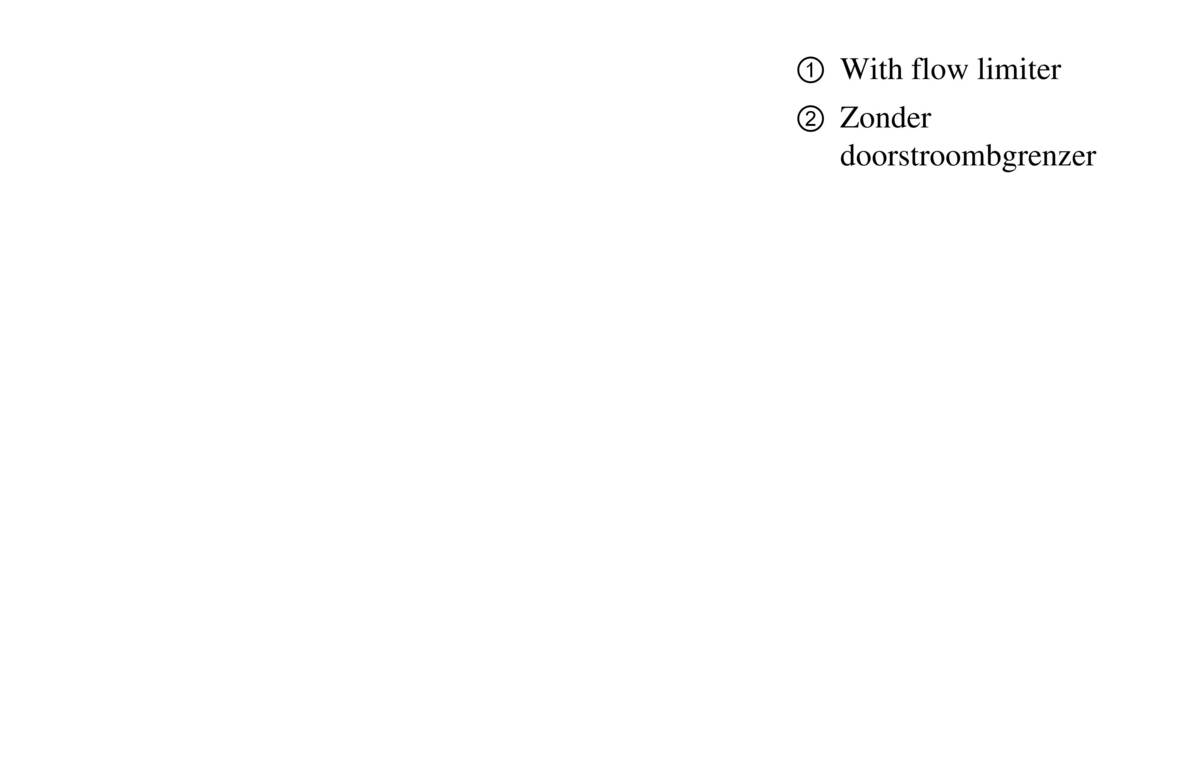 Flow Chart